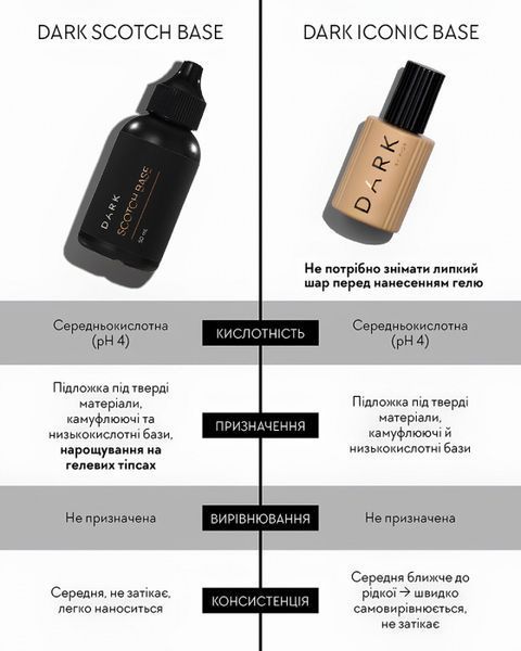 База DARK Iconic Base, 6 мл DIB06 фото